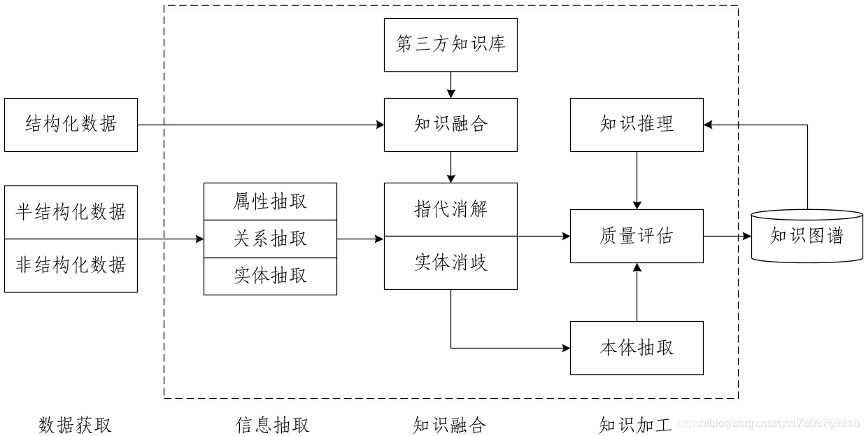 数据中心建设的第一步 watermark,type_ZmFuZ3poZW5naGVpdGk,shadow_10,text_aHR0cHM6Ly9ibG9nLmNzZG4ubmV0L3FzMTc4MDkyNTk3MTU=,size_16,color_FFFFFF,t_70