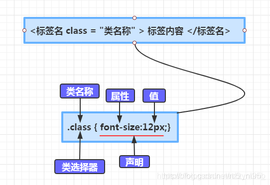 导入的方法有哪些举例说明 watermark,type_ZmFuZ3poZW5naGVpdGk,shadow_10,text_aHR0cHM6Ly9ibG9nLmNzZG4ubmV0L256enlubDk1Xw==,size_16,color_FFFFFF,t_70