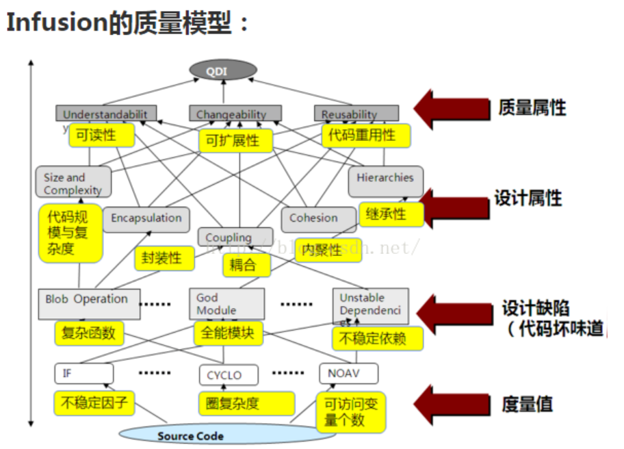 软件设计度量工具inFusion