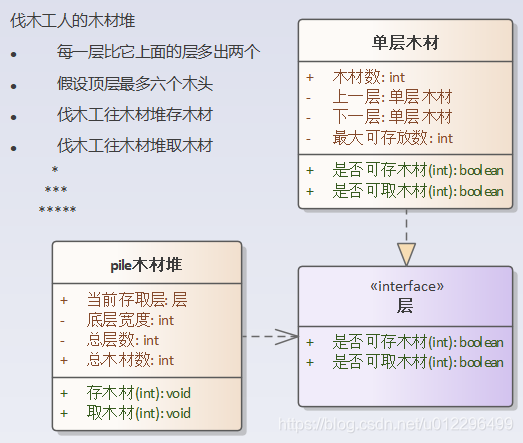 Mathematical Induction Real World