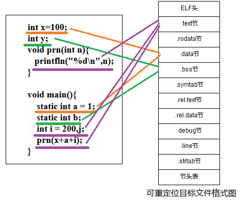图片不见了。。。