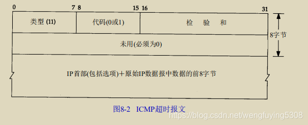 ICMP超时报文