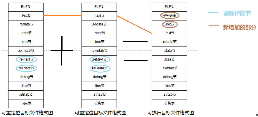 图片不见了。。。