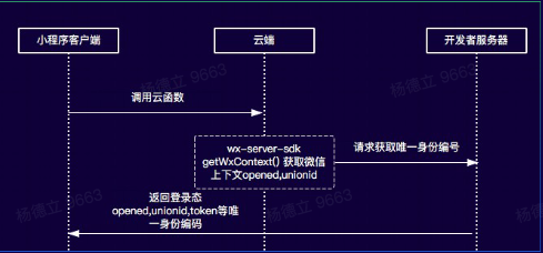 [外链图片转存失败,源站可能有防盗链机制,建议将图片保存下来直接上传(img-YStlwPS4-1577882691916)(https://internal-api-space-lf.feishu.cn/space/api/file/out/nrvmCkWbqVF8iKvnY7rVWlWZ1PIecYPHuovnip2iVb5jyyf2ig/)]