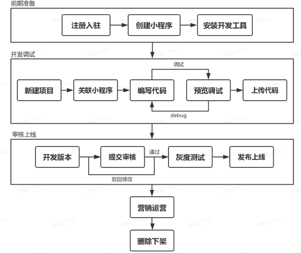 [外链图片转存失败,源站可能有防盗链机制,建议将图片保存下来直接上传(img-FDoeZLHU-1577882691916)(https://internal-api-space-lf.feishu.cn/space/api/file/out/nrvmCkWbqVF8iKvnY7rVWlWZ1PIecYPHuovnip2iVb5jyyf2ig/)]
