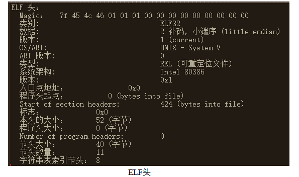 图片不见了。。。