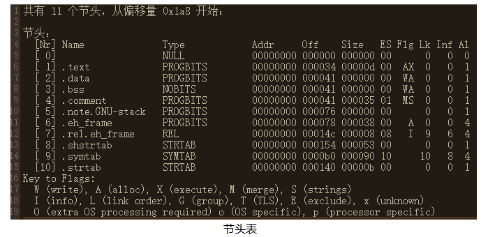 图片不见了。。。