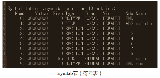 图片不见了。。。