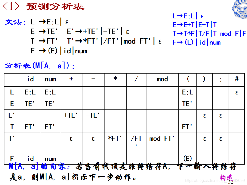 什么叫句柄 编译原理_望远镜原理(2)