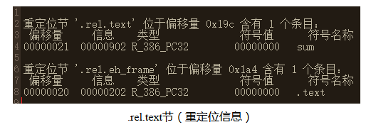 图片不见了。。。