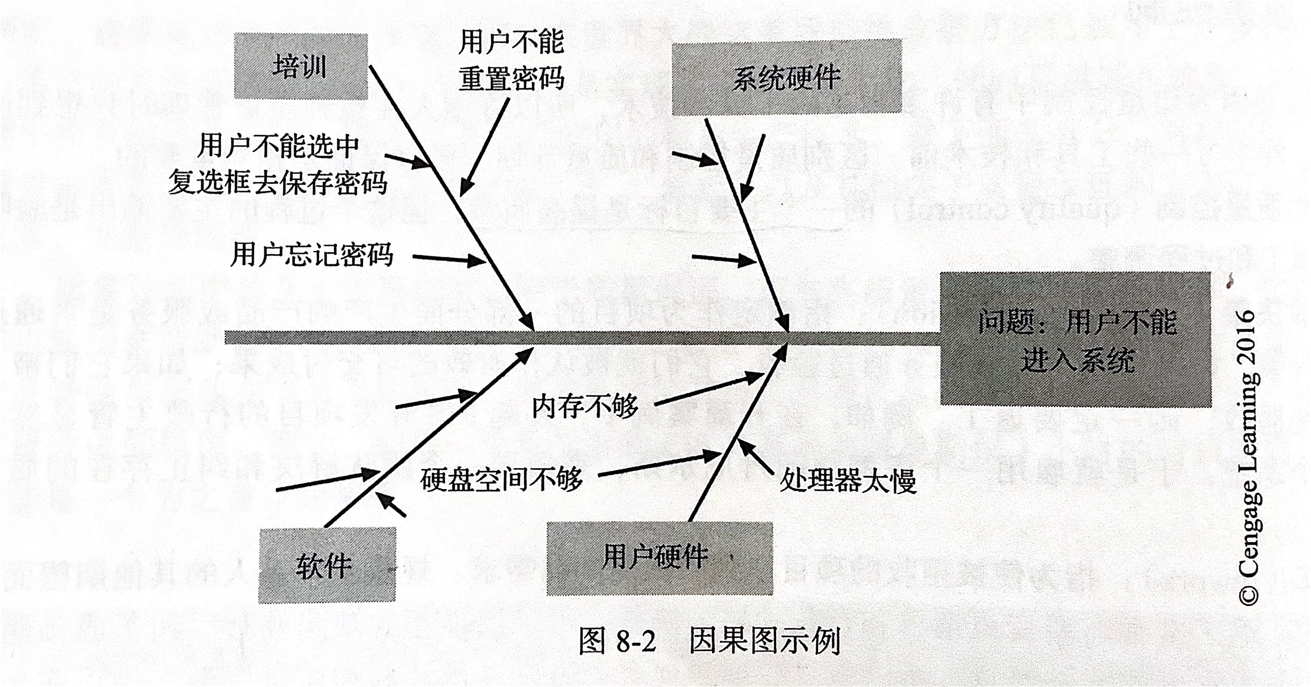 it项目管理学习笔记(一)——第8-11章_divingkitten的博客-csdn博客