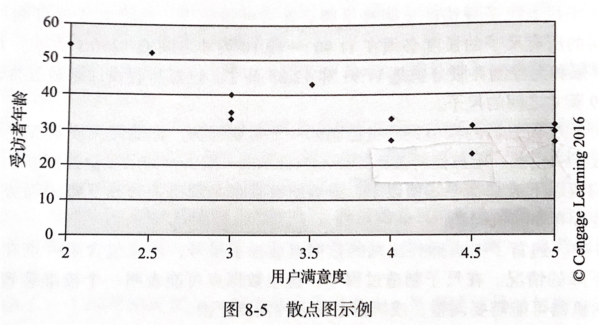 控制图和散点图图片