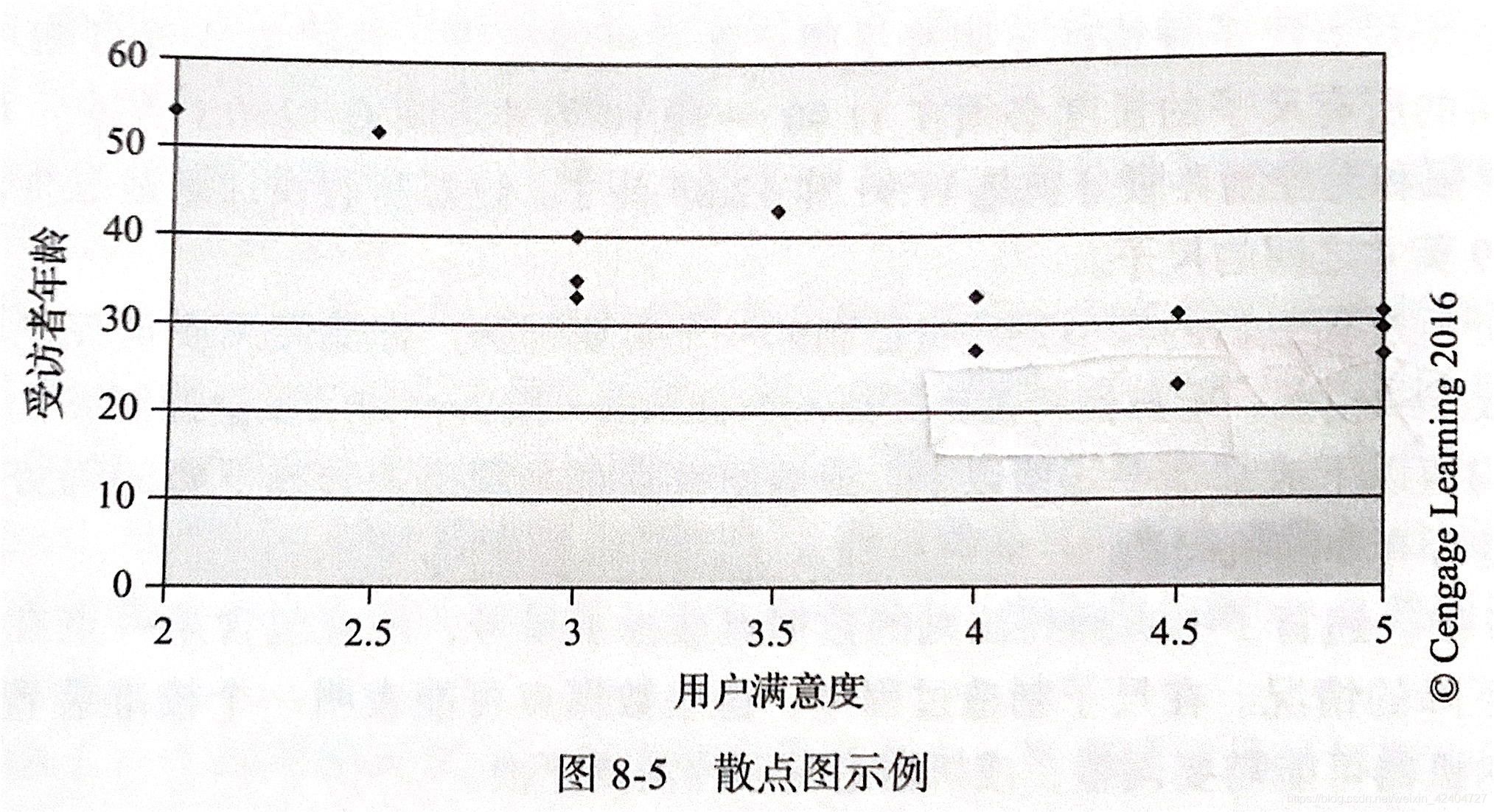 散点图