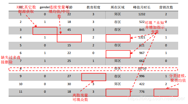 人口数哑变量_人口普查(3)