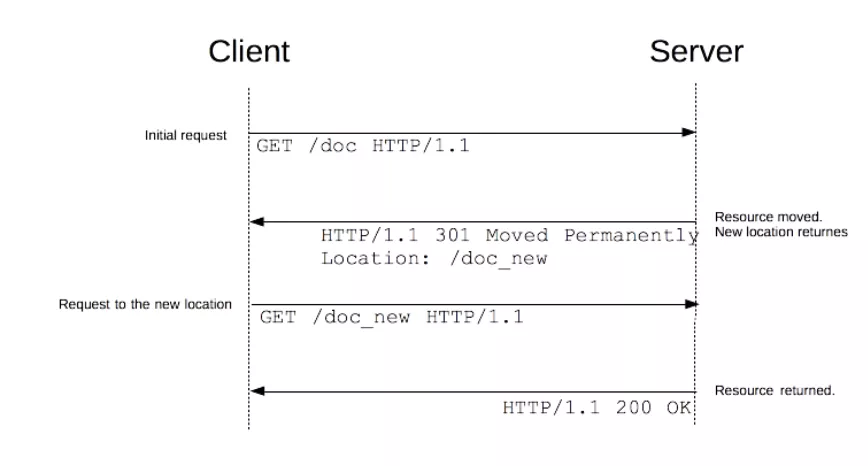 Get doc. документы вк. Squiffy. Calligraphr. облачное хранилище какого размера предоставляет wps office?.