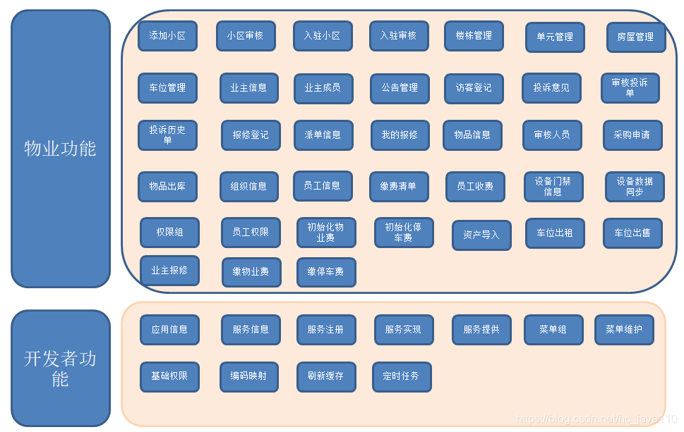 小程序