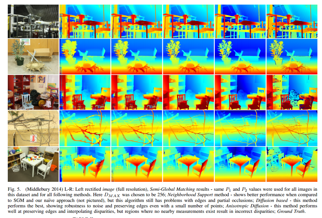 每天一篇论文 305/365 Real Time Dense Depth Estimation by Fusing Stereo with Sparse Depth Measurements