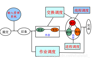 如何练习微定位 watermark,type_ZmFuZ3poZW5naGVpdGk,shadow_10,text_aHR0cHM6Ly9ibG9nLmNzZG4ubmV0L3doYWxlZmFsbF8=,size_16,color_FFFFFF,t_70