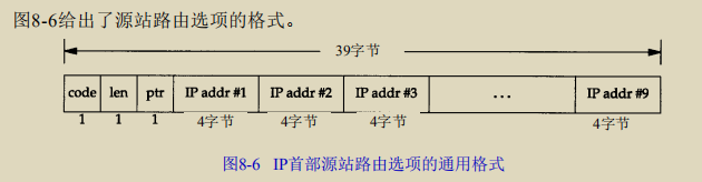 IP首部源站路由选项的通用格式