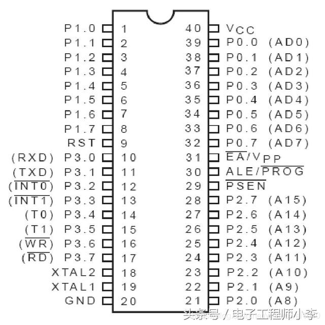 详解51系列单片机引脚及功能