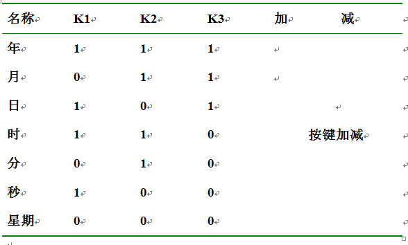 单片机万年历（LCD显示屏，温度传感器，喇叭，按键功能）