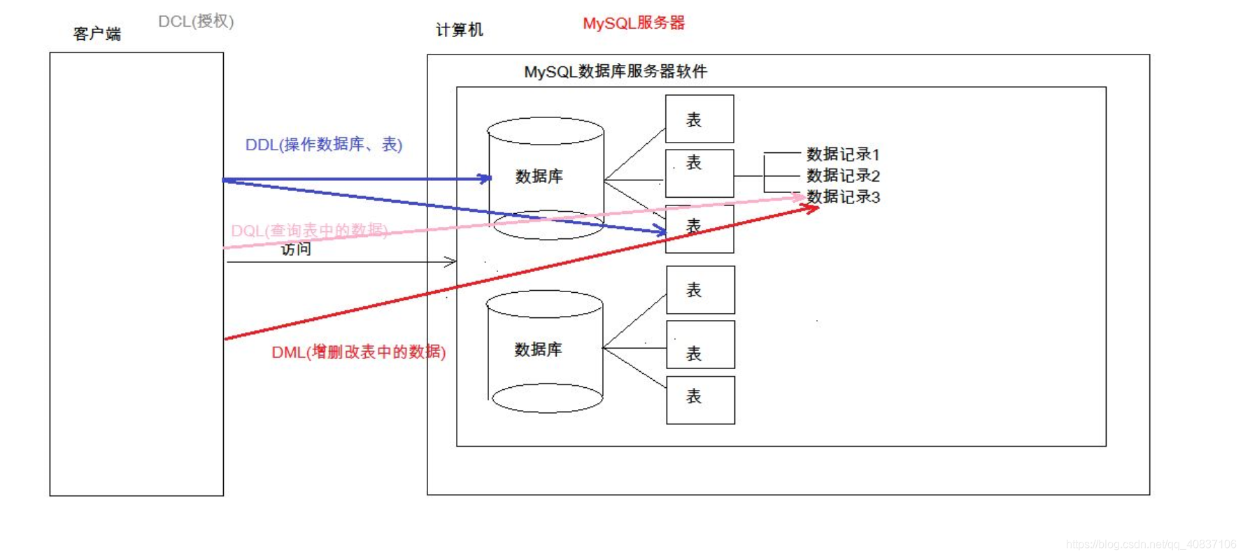 ここに画像を挿入説明