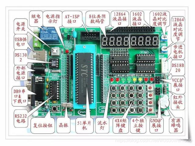 学习单片机必须掌握的技巧,你还有多少不了解?