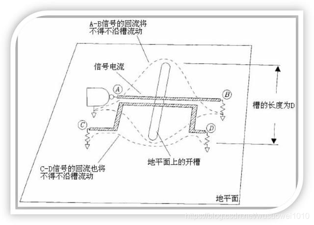 Handling of Spanning Partition and Slotting in EMC Design