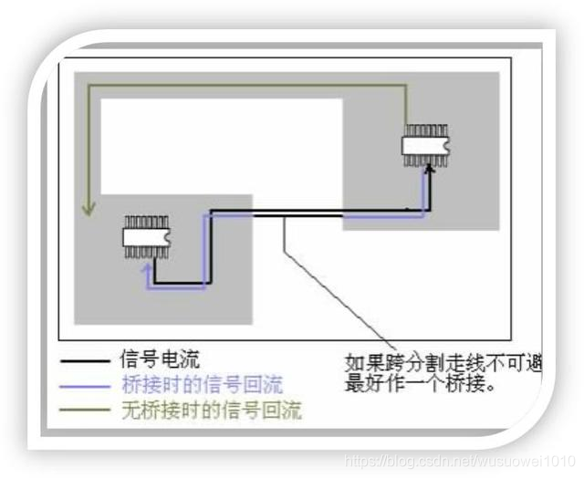 Handling of Spanning Partition and Slotting in EMC Design