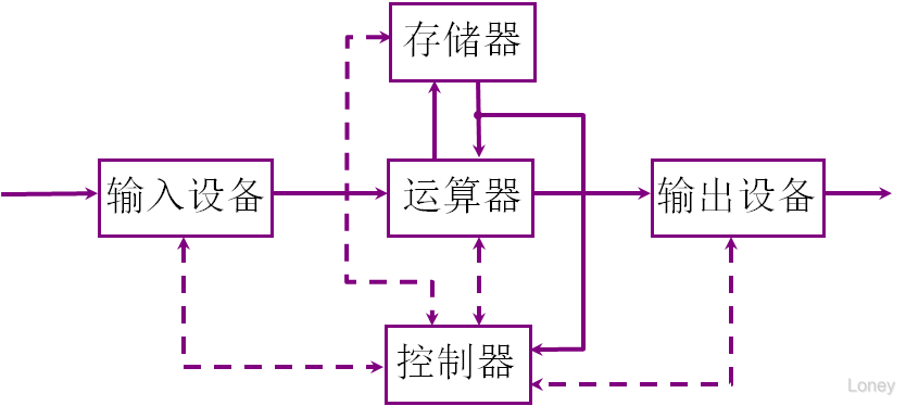 计算机系统概论