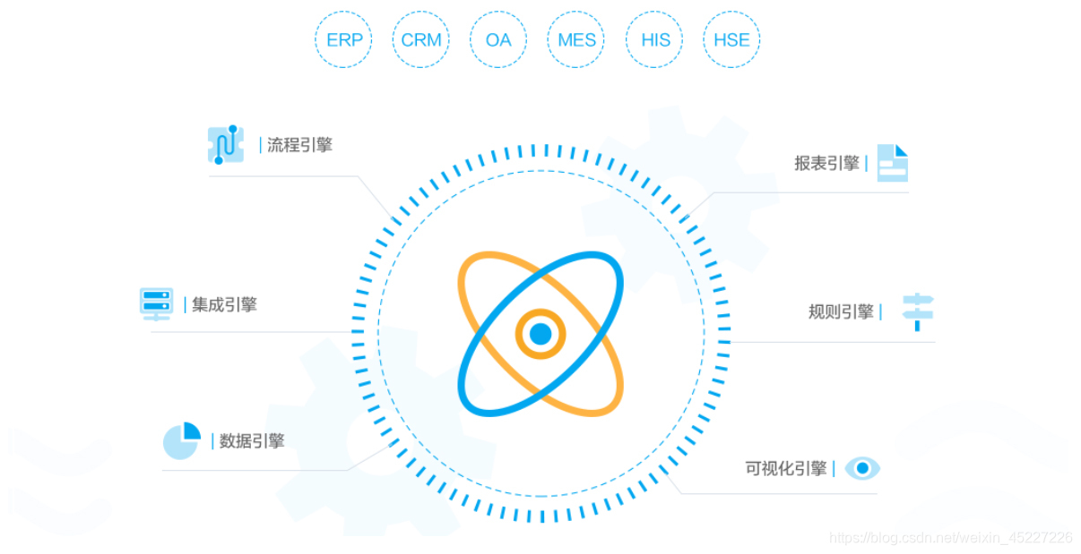 快速开发平台开发模式