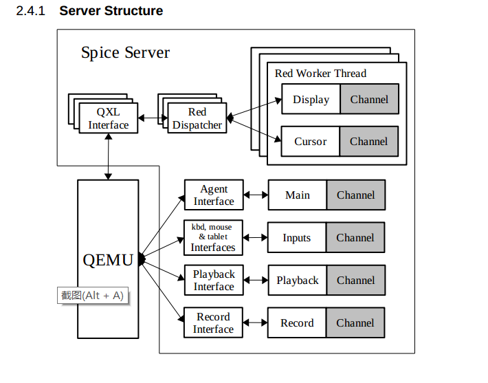 Spice 架构简单梳理_spice架构CSDN博客