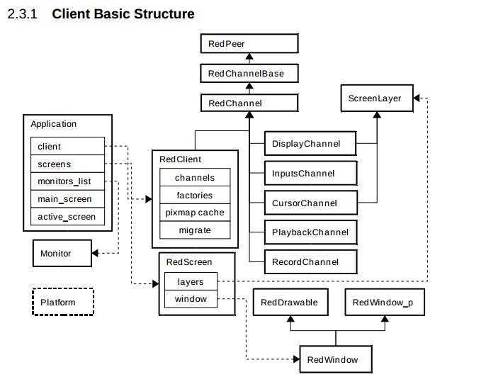 Spice 架构简单梳理_Benjamin_Xu的博客CSDN博客