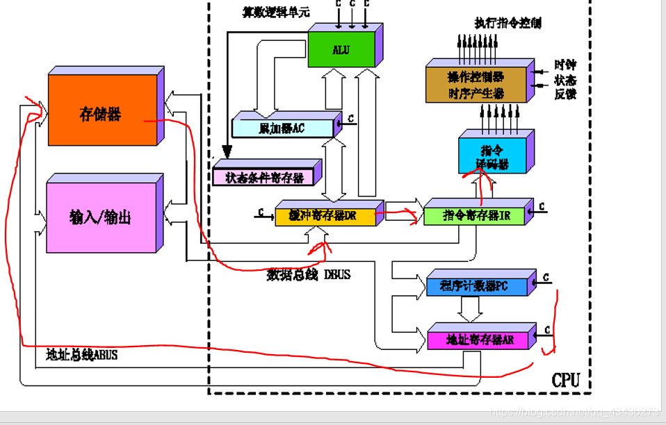 计算机组成原理突发是什么_计算机组成原理表情包(3)