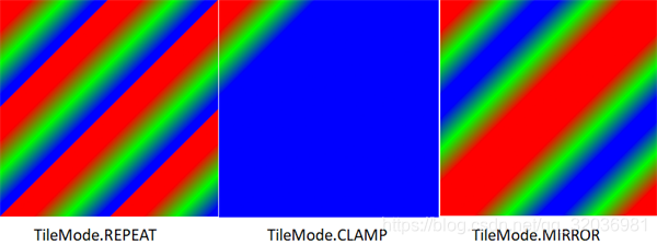 LinearGradient_TileMode