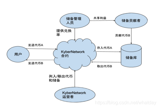 以太坊在中国交易合法吗_以太坊交易所_以太坊币交易官方网站