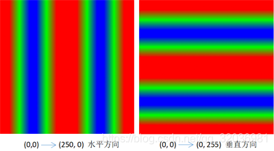 LinearGradient_xy