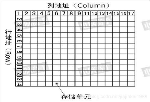 DDR简谱_儿歌简谱