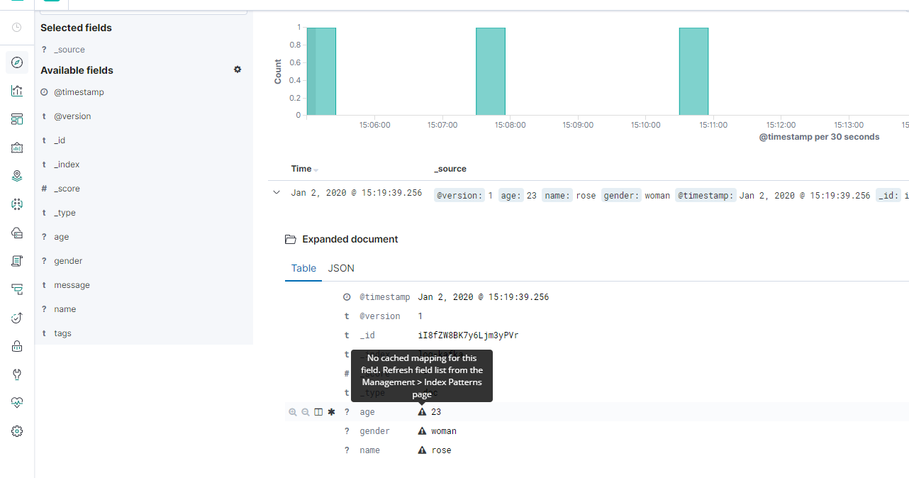 Kibana No Cached Mapping For This Field Refresh Field List From The 