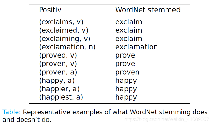似是什么词性 watermark,type_ZmFuZ3poZW5naGVpdGk,shadow_10,text_aHR0cHM6Ly9ibG9nLmNzZG4ubmV0L3dlaXhpbl80MTA4OTAwNw==,size_16,color_FFFFFF,t_70