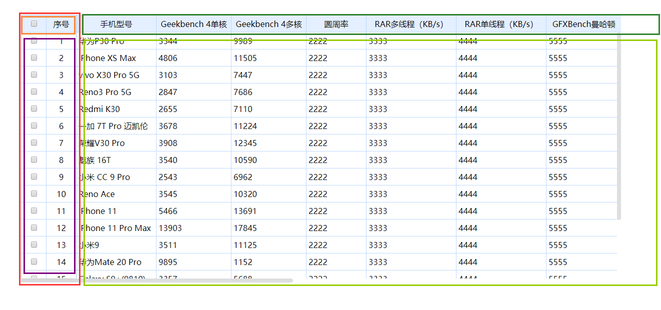 切割分析