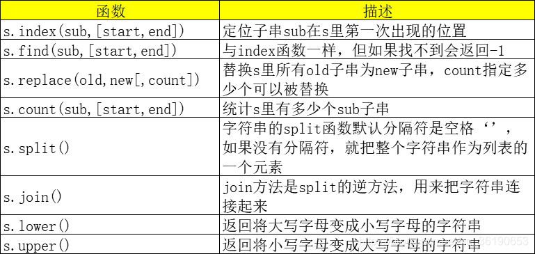 字符串常用方法