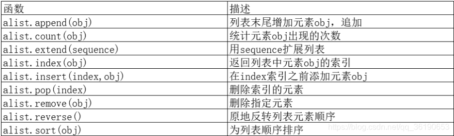 列表常用方法