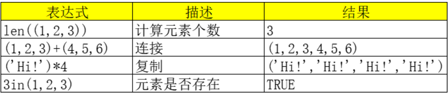 元组常用方法