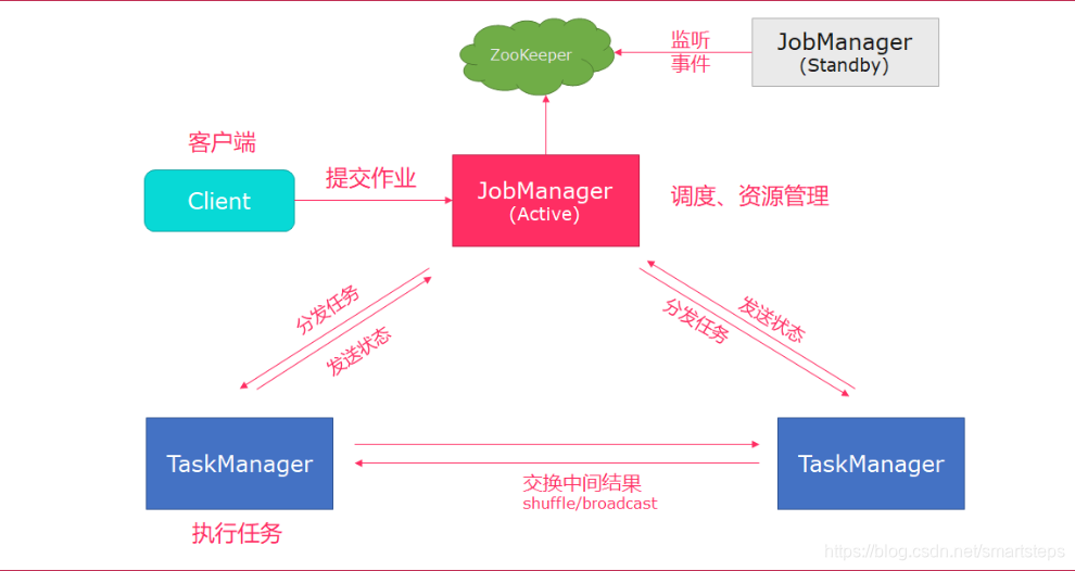 大数据引擎,大数据引擎是什么
