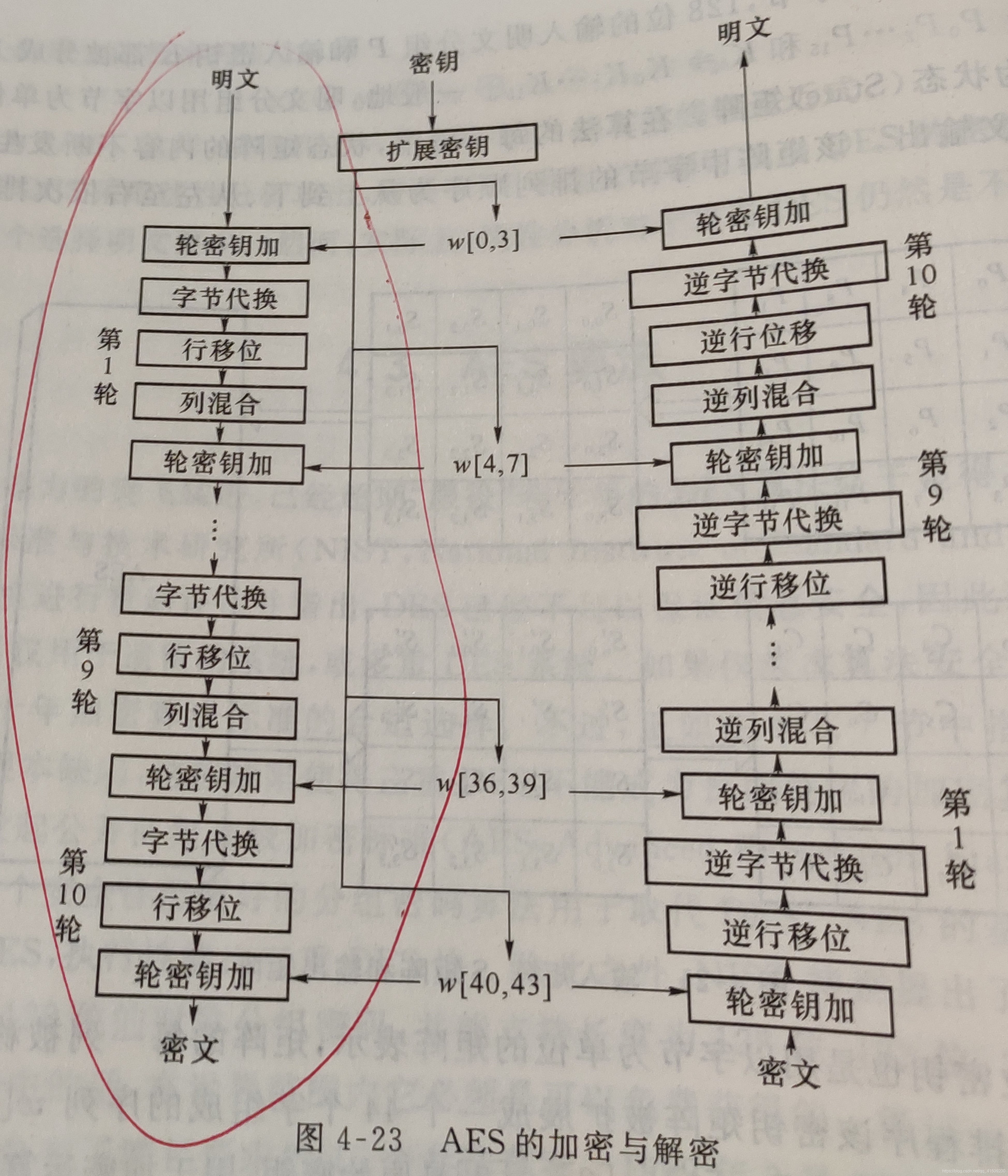 AES加解密