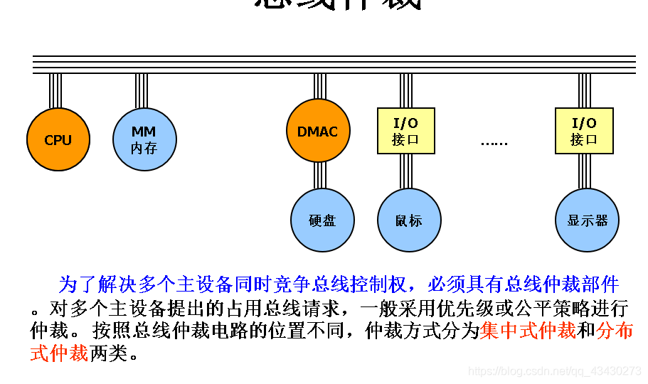 I2C的总线仲裁的原理是什么_总线仲裁逻辑电路图(3)