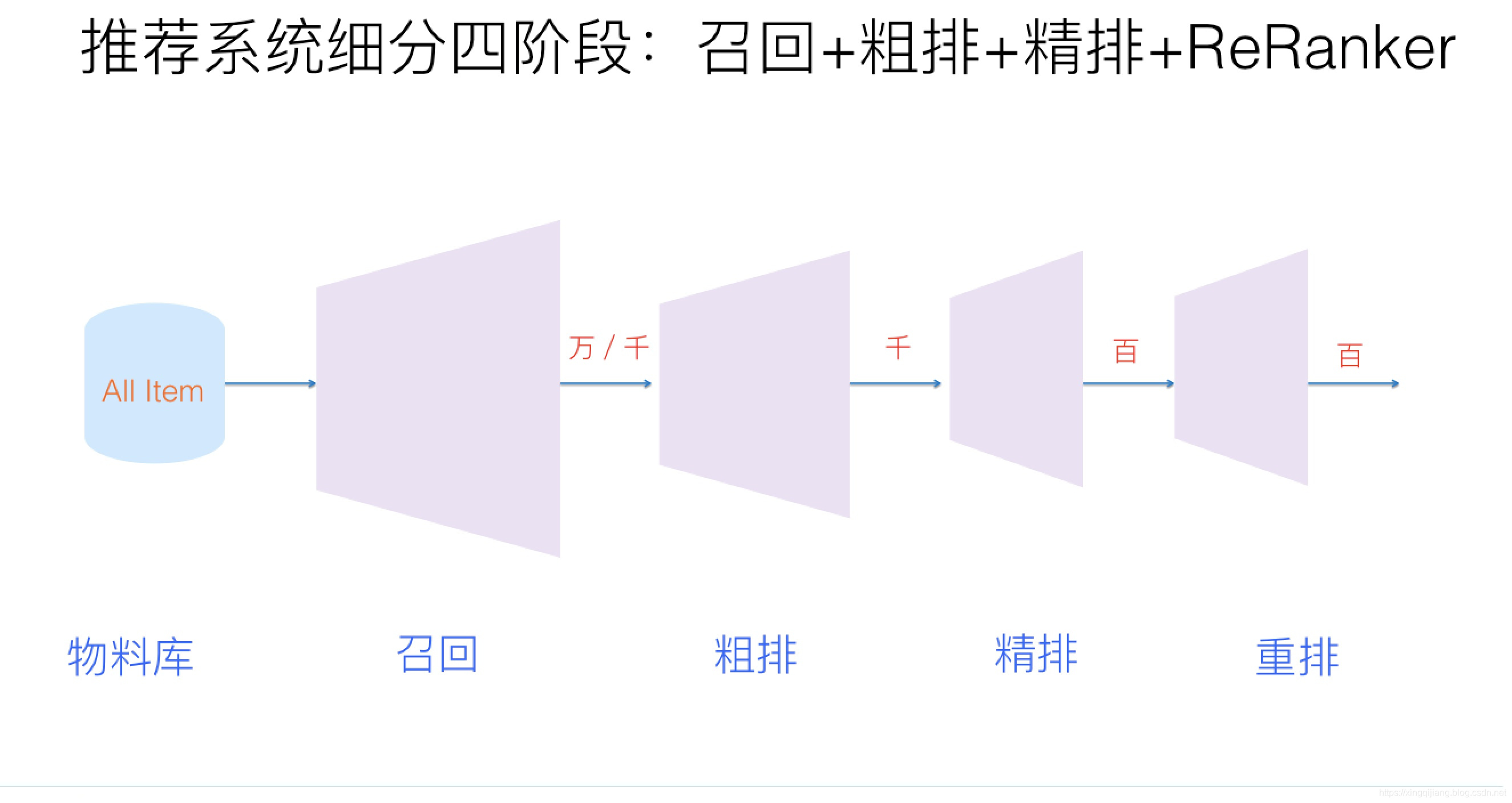 协同推演设备试验 基于5g及路侧设备的车路协同技术应用场景 Csdn