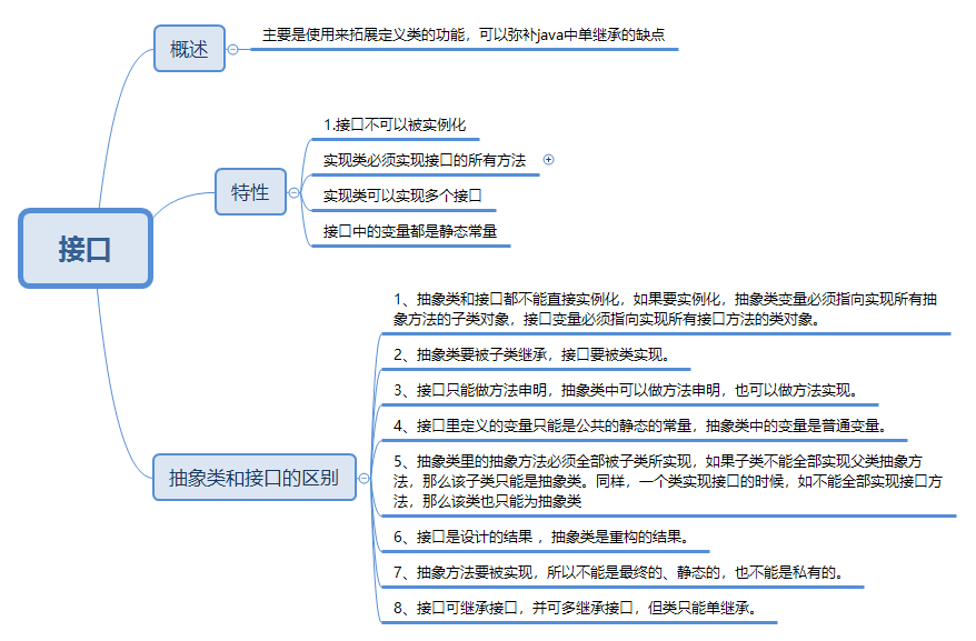 JDK1.8新特性JDK1.8接口中的方法可以使用static修饰和default修饰使用static修饰是为了方便方法调用使用default修饰可以让实现类重写，不重写不影响原方法使用