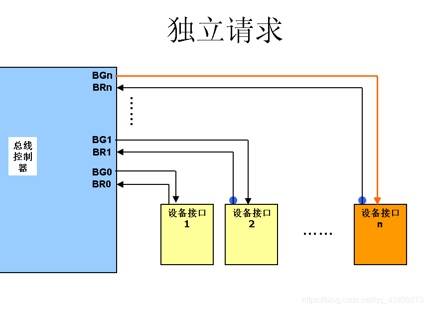 I2C的总线仲裁的原理是什么_总线仲裁逻辑电路图(3)